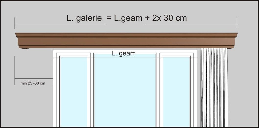 Instrucțiuni de măsurare Cornișă pentru perdea și draperie Conic din lemn