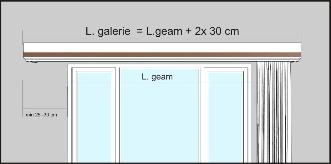Instrucțiuni de măsurare Cornișă pentru perdea și draperie Modern Alb din lemn