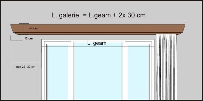 Instrucțiuni de măsurare Galerie pentru perdea și draperie cu mască Conic din lemn