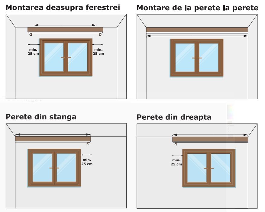 Instrucțiuni de măsurare Cornișă pentru perdea și draperie Filip Classic din lemn